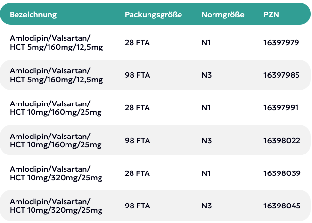 Fallback image Amlodipin:Valsartan:Hydrochlorothiazid