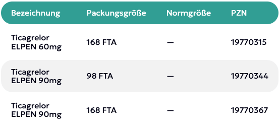 Ticagrelor ELPN Fallback