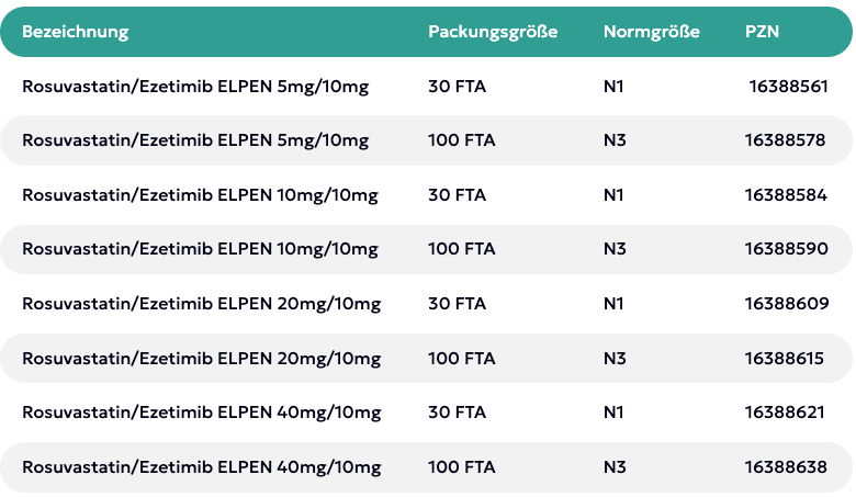Rosuvastatin:Ezetimib Fallback