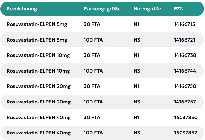 Rosuvastatin Fallback